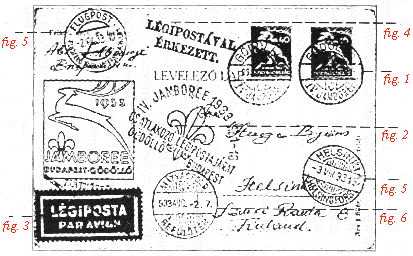 Hungarian Cover Forgery