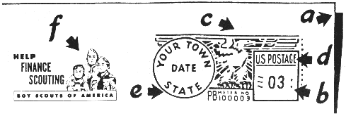 Parts of a Postage Meter